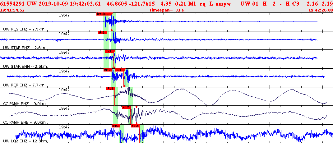 Waveforms at seismic stations for this event, sort by distance from the event.