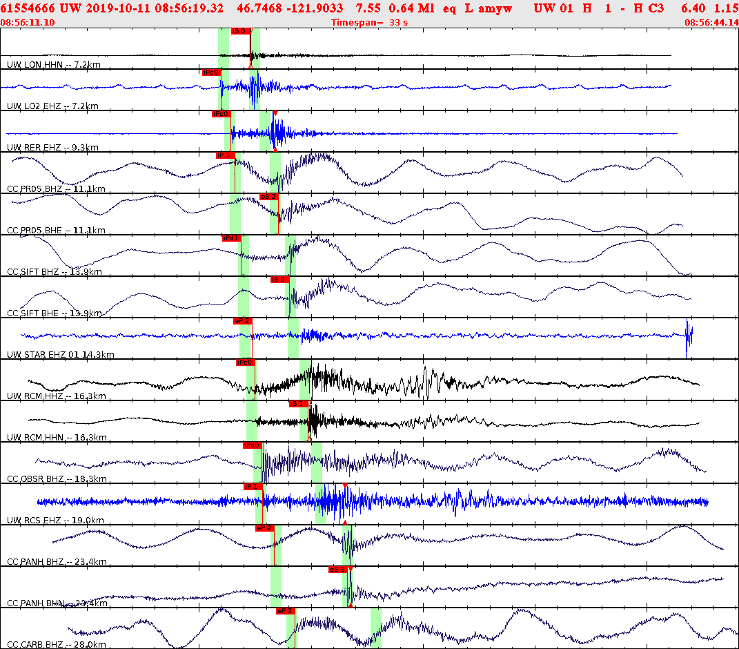 Waveforms at seismic stations for this event, sort by distance from the event.
