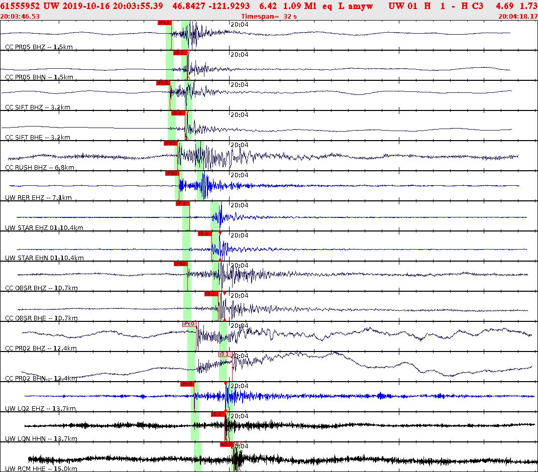 Waveforms at seismic stations for this event, sort by distance from the event.