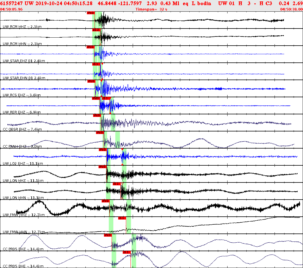Waveforms at seismic stations for this event, sort by distance from the event.
