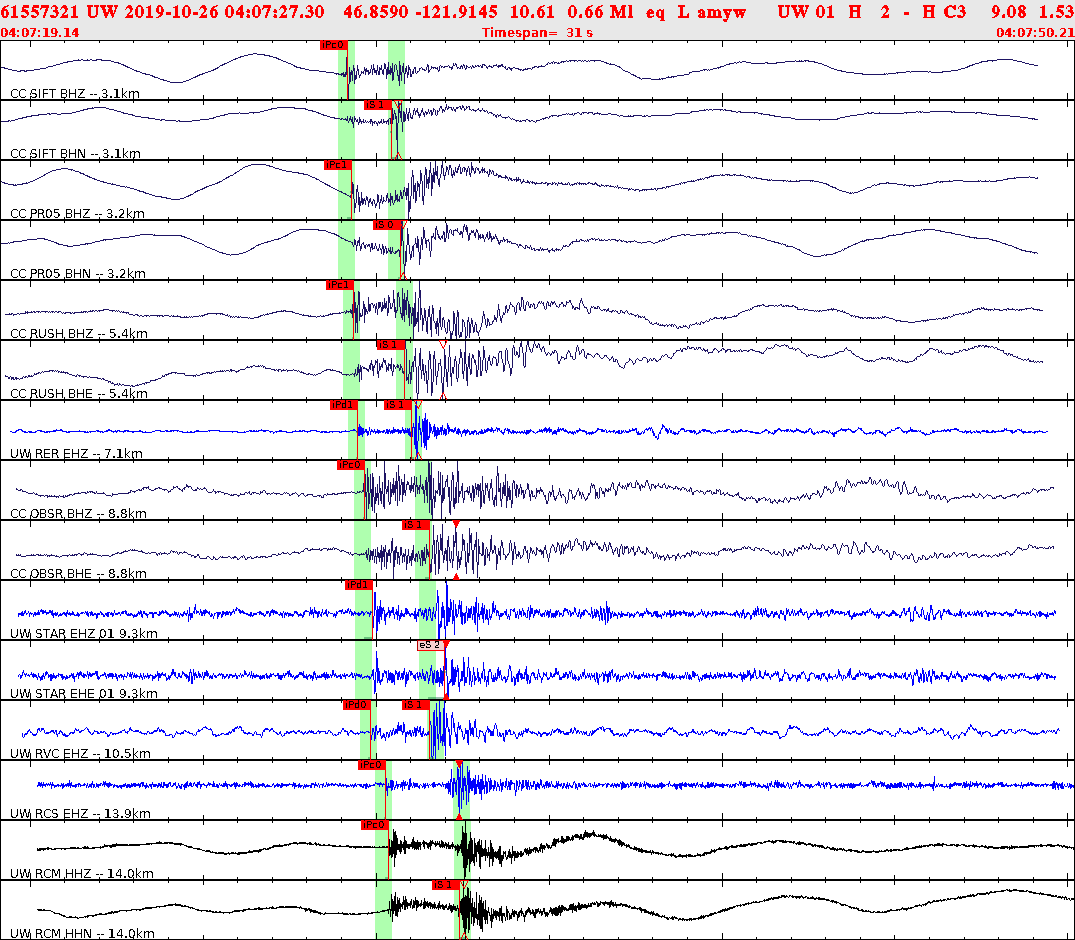 Waveforms at seismic stations for this event, sort by distance from the event.
