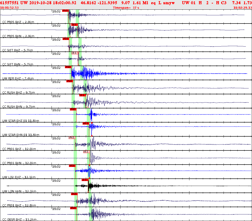Waveforms at seismic stations for this event, sort by distance from the event.