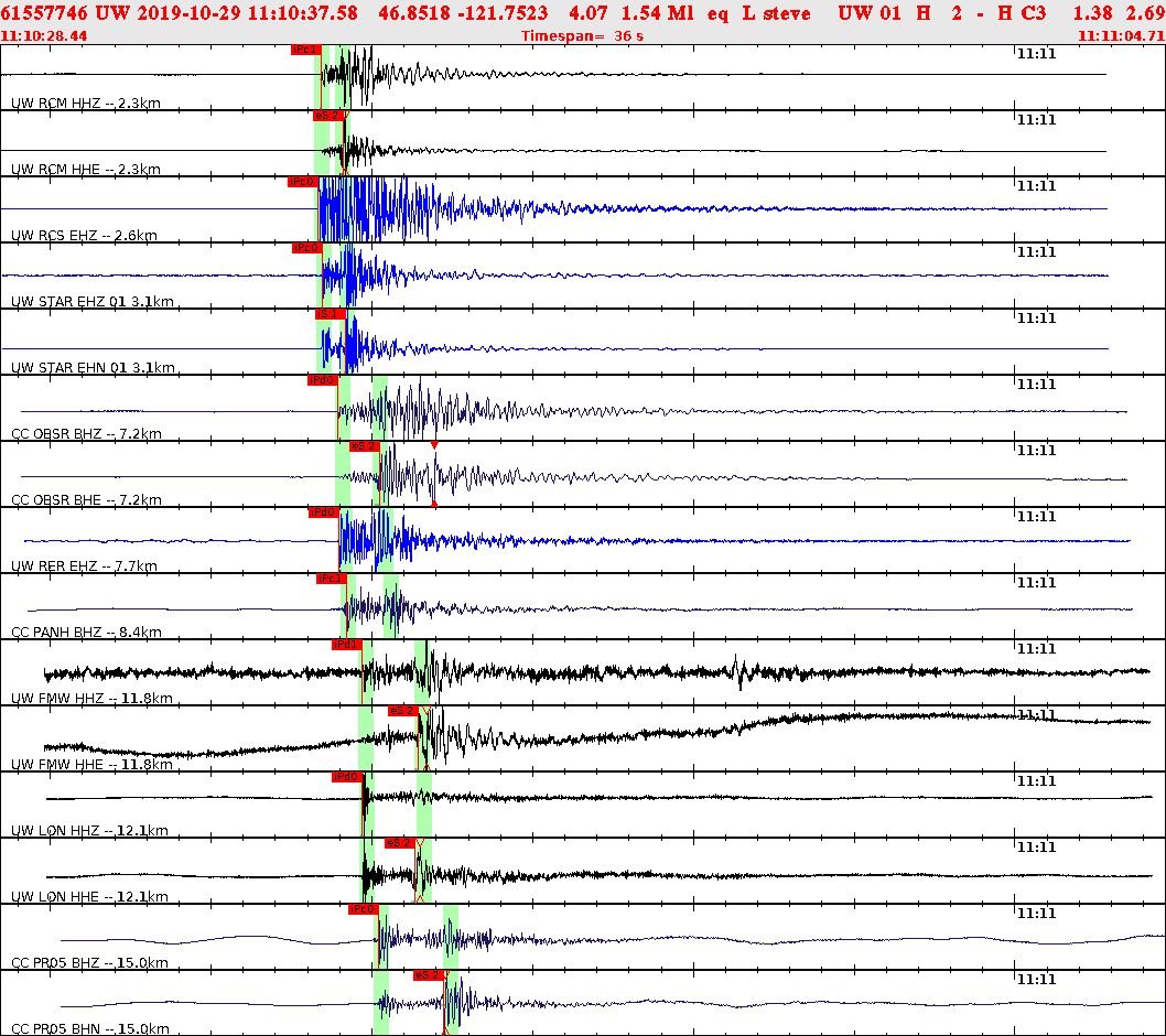 Waveforms at seismic stations for this event, sort by distance from the event.