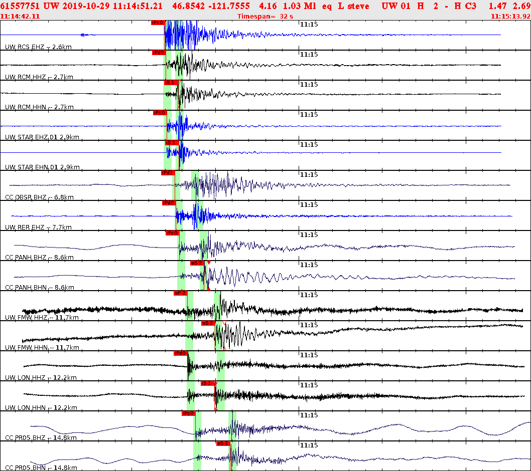 Waveforms at seismic stations for this event, sort by distance from the event.