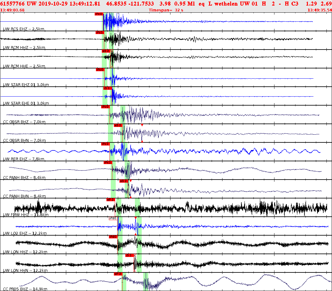 Waveforms at seismic stations for this event, sort by distance from the event.