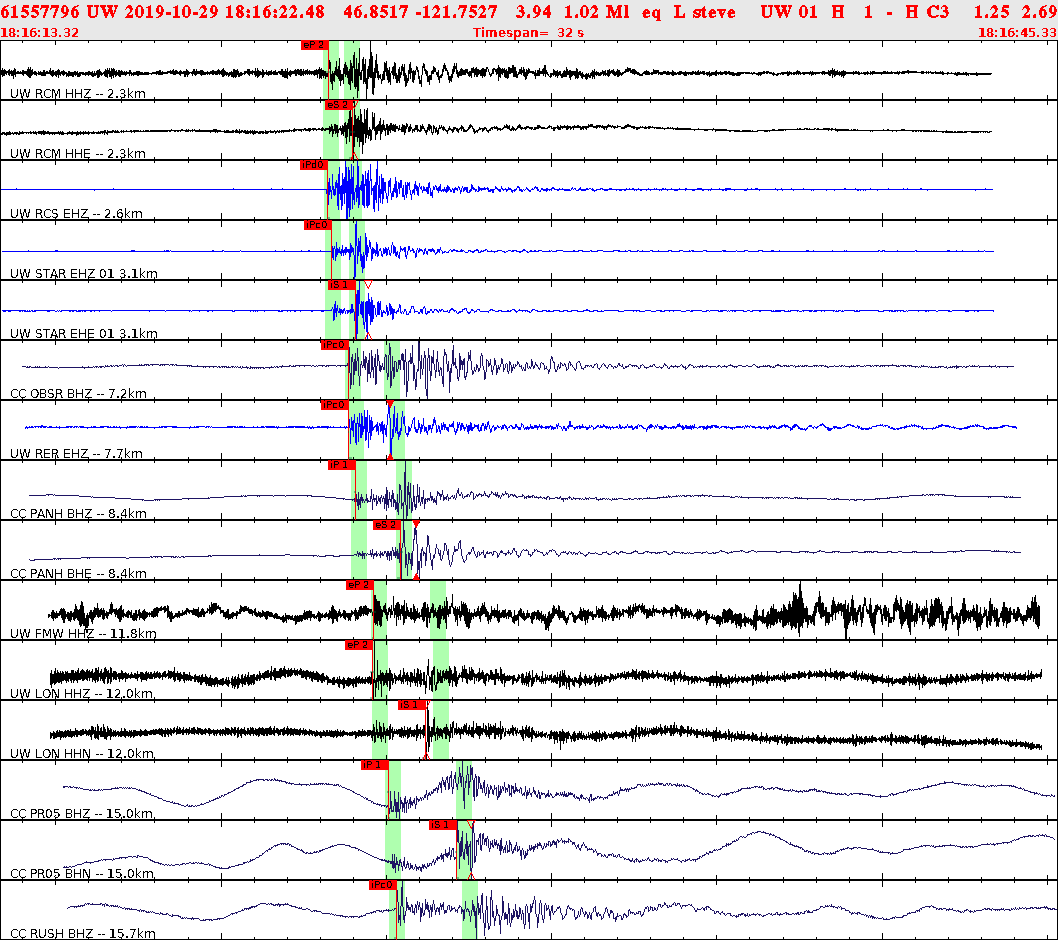 Waveforms at seismic stations for this event, sort by distance from the event.