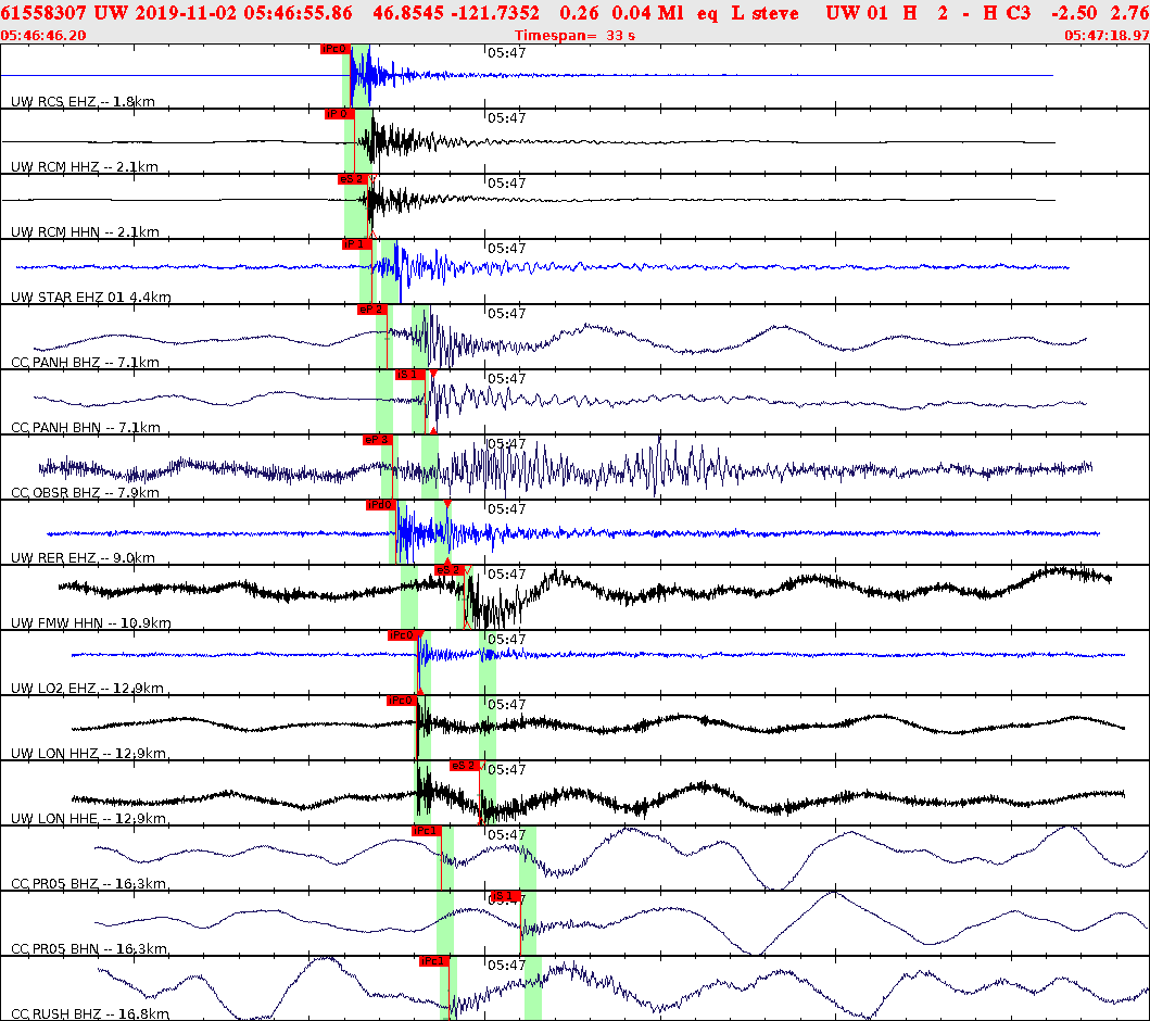 Waveforms at seismic stations for this event, sort by distance from the event.