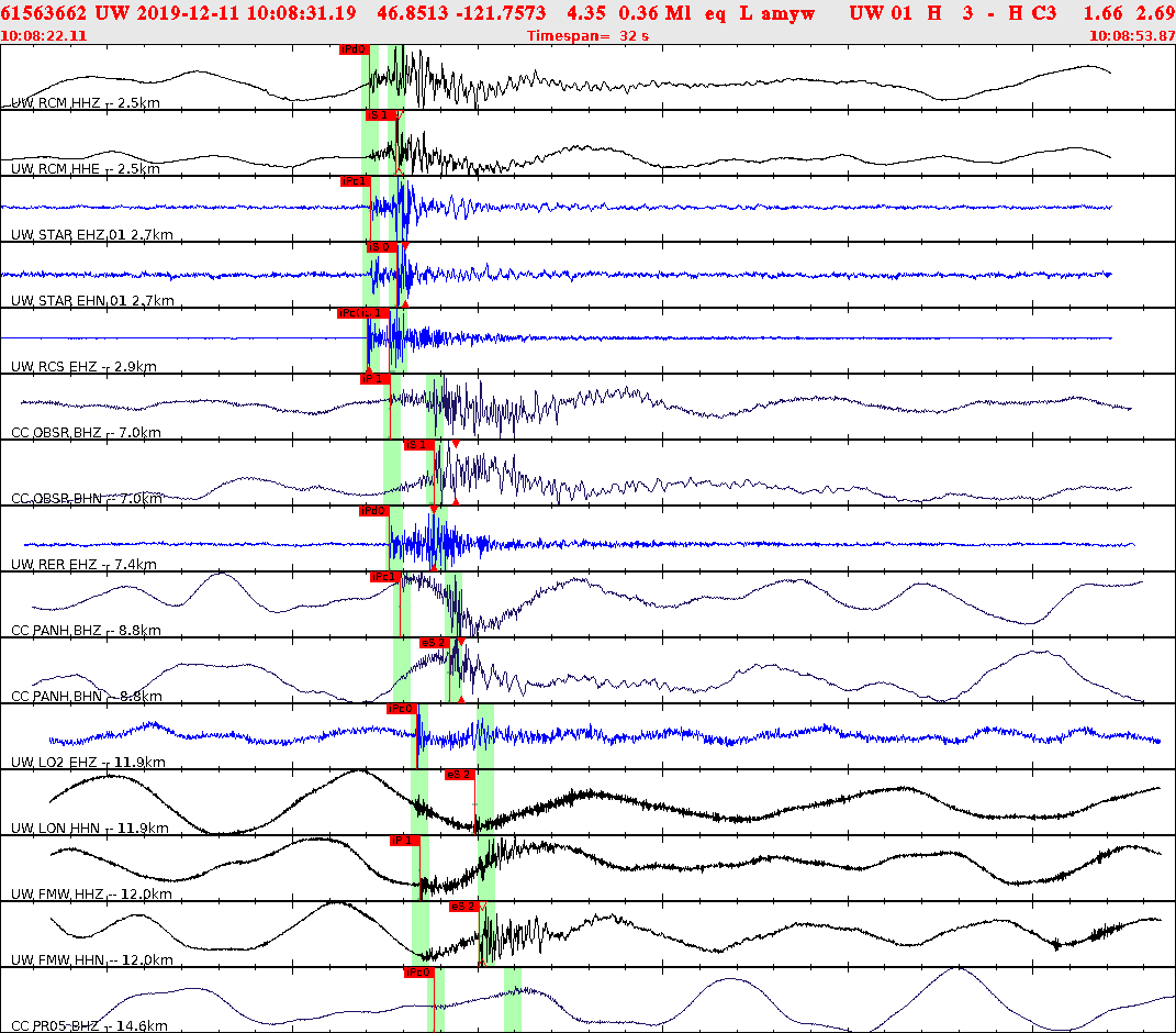 Waveforms at seismic stations for this event, sort by distance from the event.