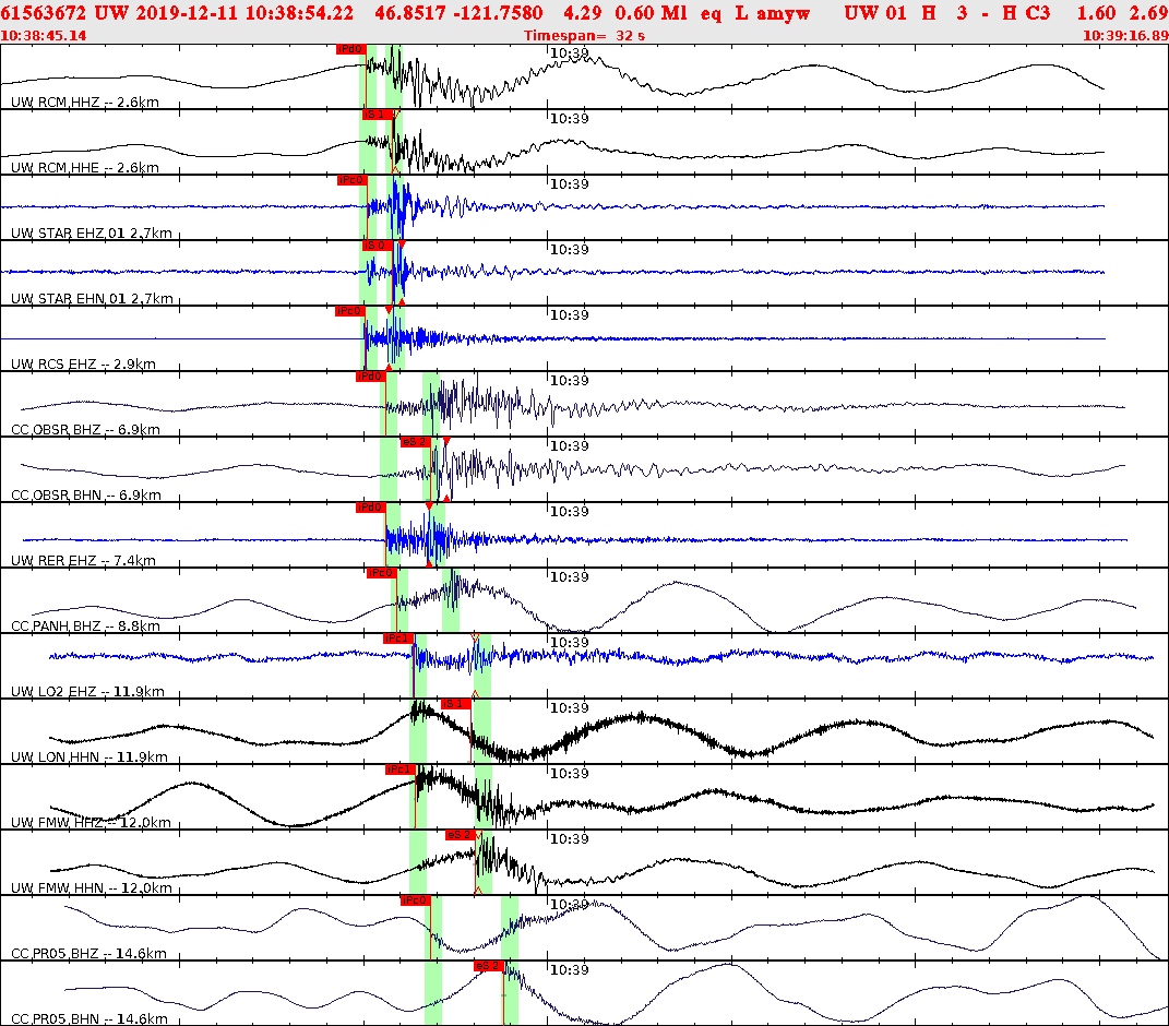 Waveforms at seismic stations for this event, sort by distance from the event.