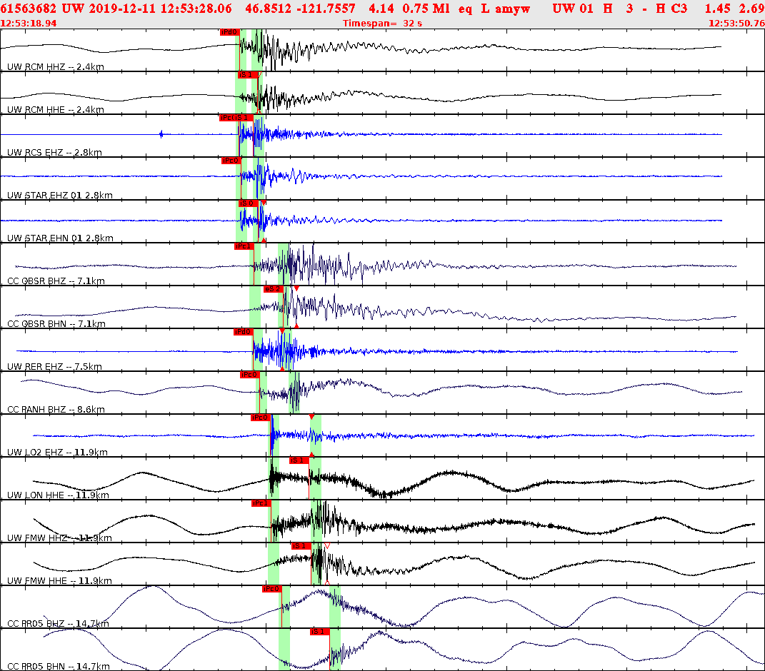 Waveforms at seismic stations for this event, sort by distance from the event.