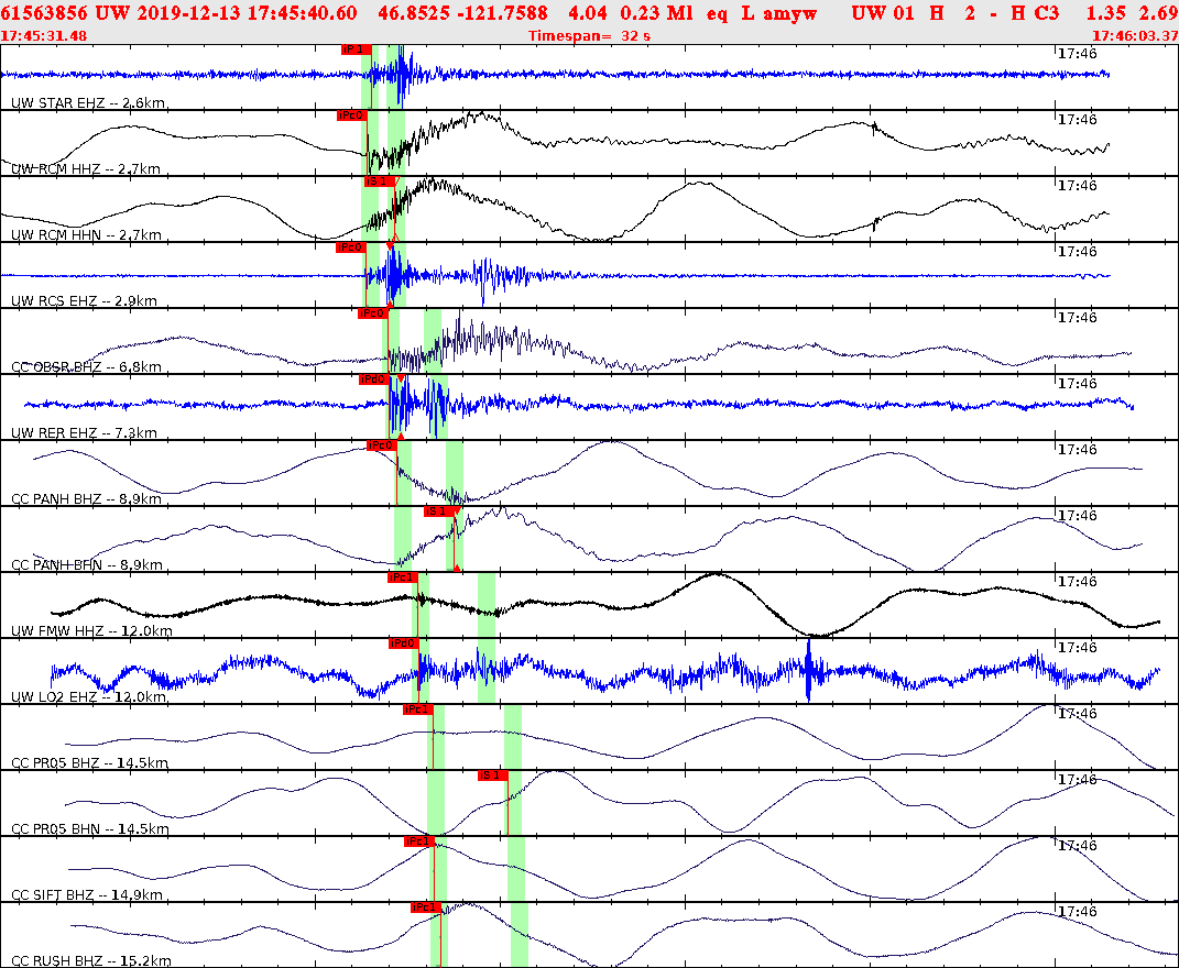 Waveforms at seismic stations for this event, sort by distance from the event.