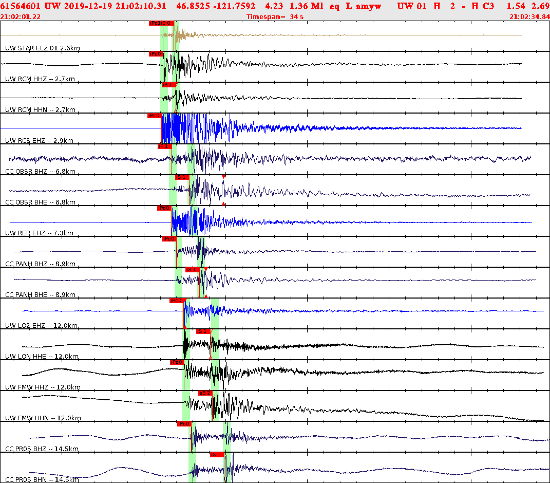 Waveforms at seismic stations for this event, sort by distance from the event.