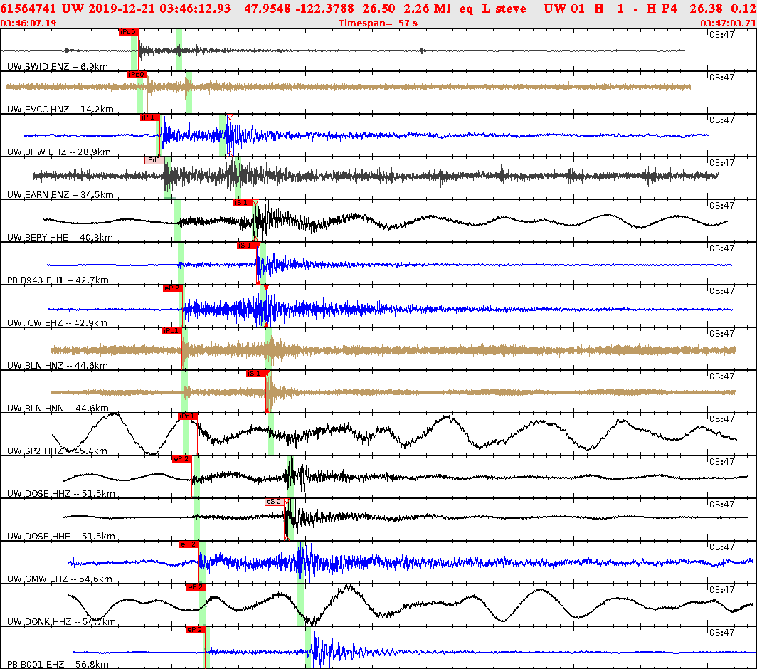 Waveforms at seismic stations for this event, sort by distance from the event.