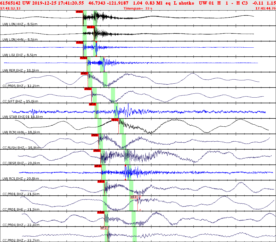 Waveforms at seismic stations for this event, sort by distance from the event.