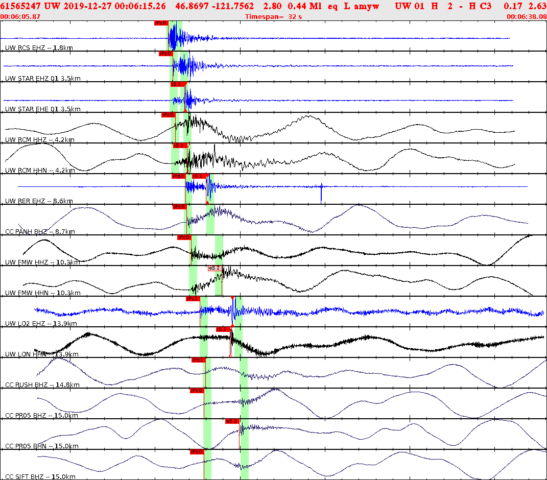 Waveforms at seismic stations for this event, sort by distance from the event.