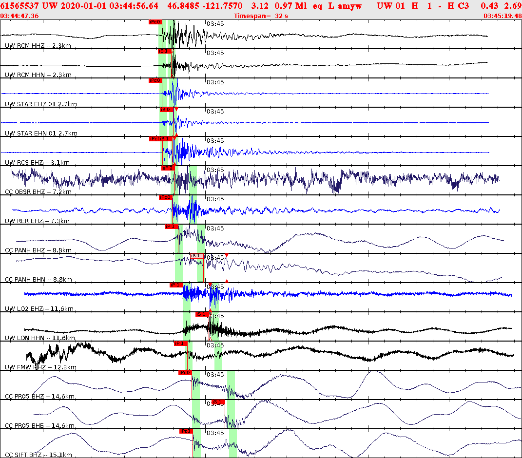 Waveforms at seismic stations for this event, sort by distance from the event.