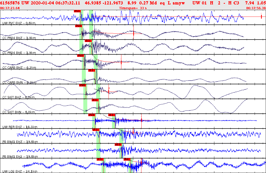 Waveforms at seismic stations for this event, sort by distance from the event.