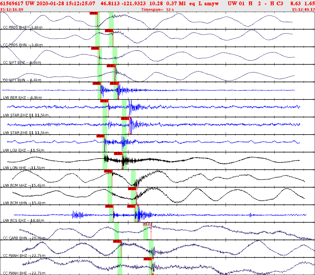 Waveforms at seismic stations for this event, sort by distance from the event.