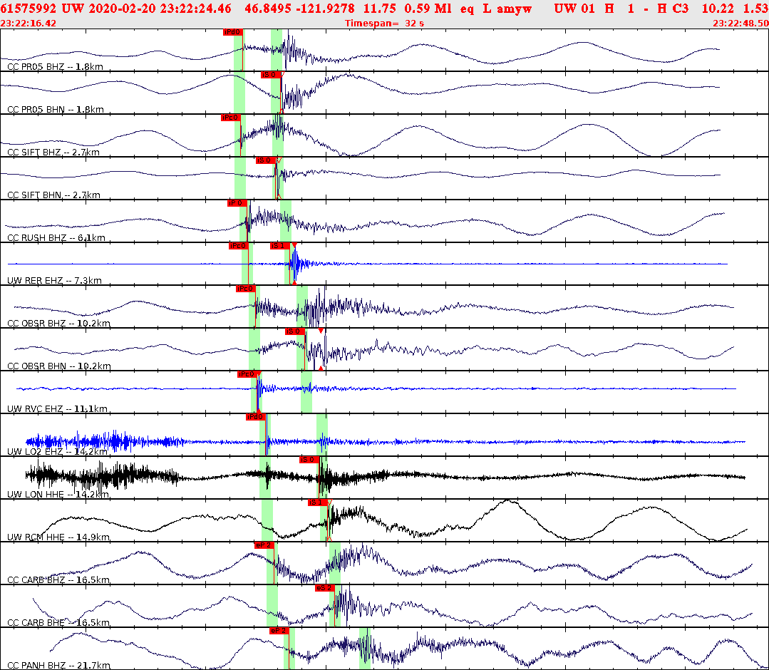 Waveforms at seismic stations for this event, sort by distance from the event.