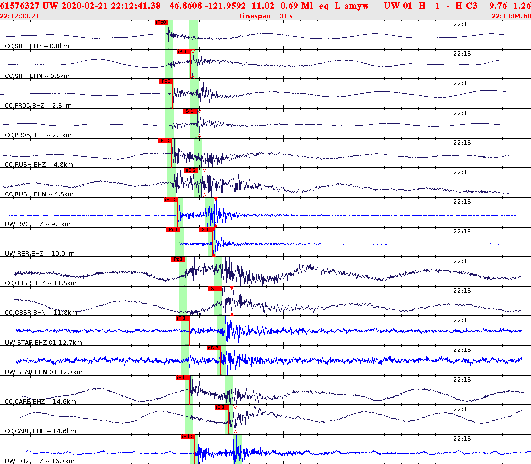 Waveforms at seismic stations for this event, sort by distance from the event.