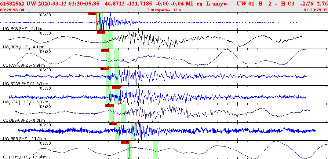 Waveforms at seismic stations for this event, sort by distance from the event.