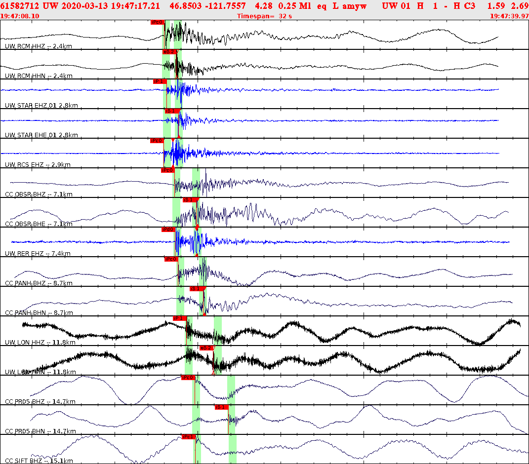 Waveforms at seismic stations for this event, sort by distance from the event.