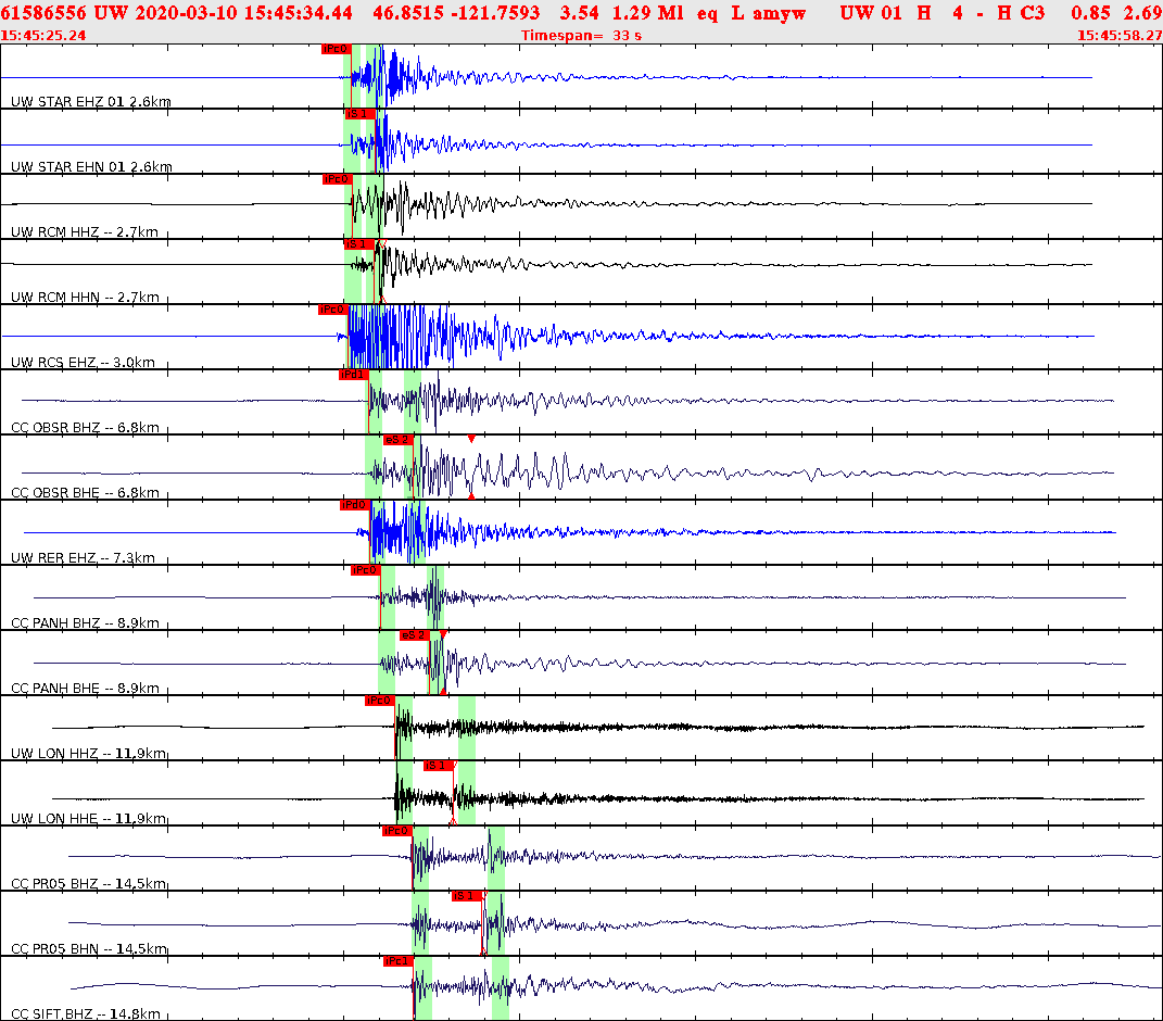 Waveforms at seismic stations for this event, sort by distance from the event.