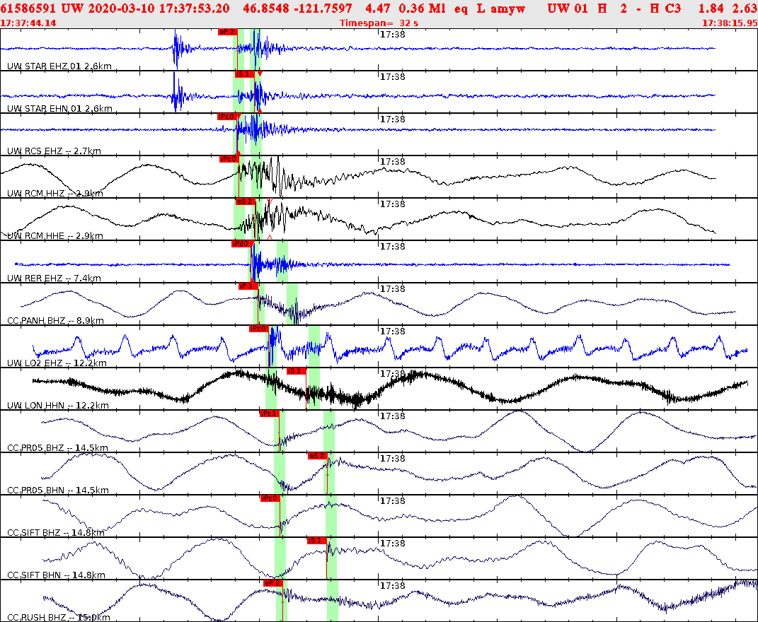 Waveforms at seismic stations for this event, sort by distance from the event.