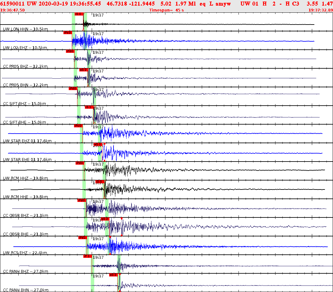 Waveforms at seismic stations for this event, sort by distance from the event.