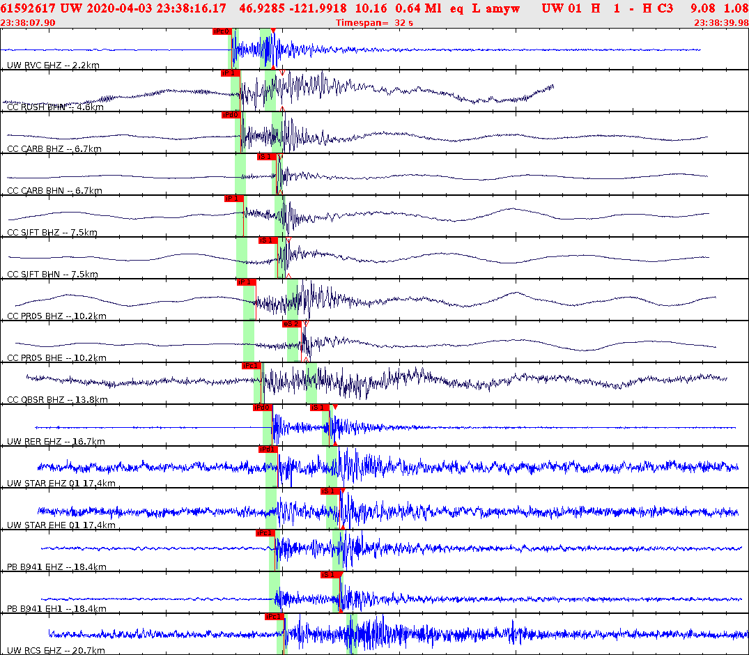 Waveforms at seismic stations for this event, sort by distance from the event.
