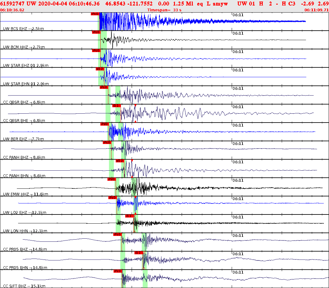 Waveforms at seismic stations for this event, sort by distance from the event.