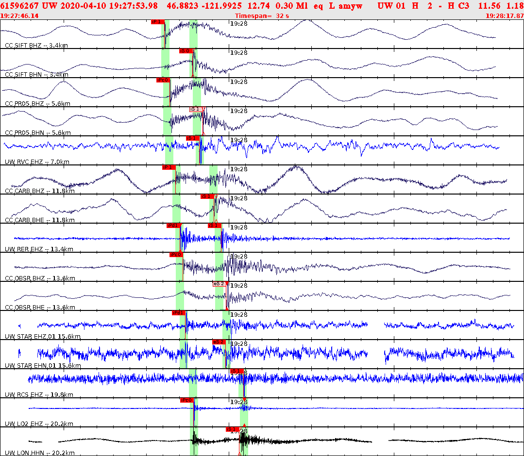 Waveforms at seismic stations for this event, sort by distance from the event.