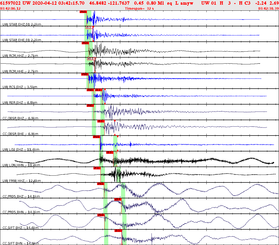 Waveforms at seismic stations for this event, sort by distance from the event.