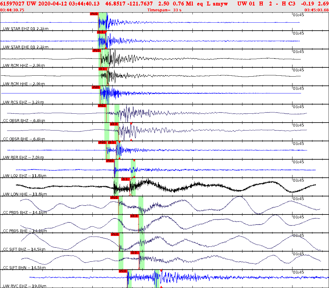 Waveforms at seismic stations for this event, sort by distance from the event.