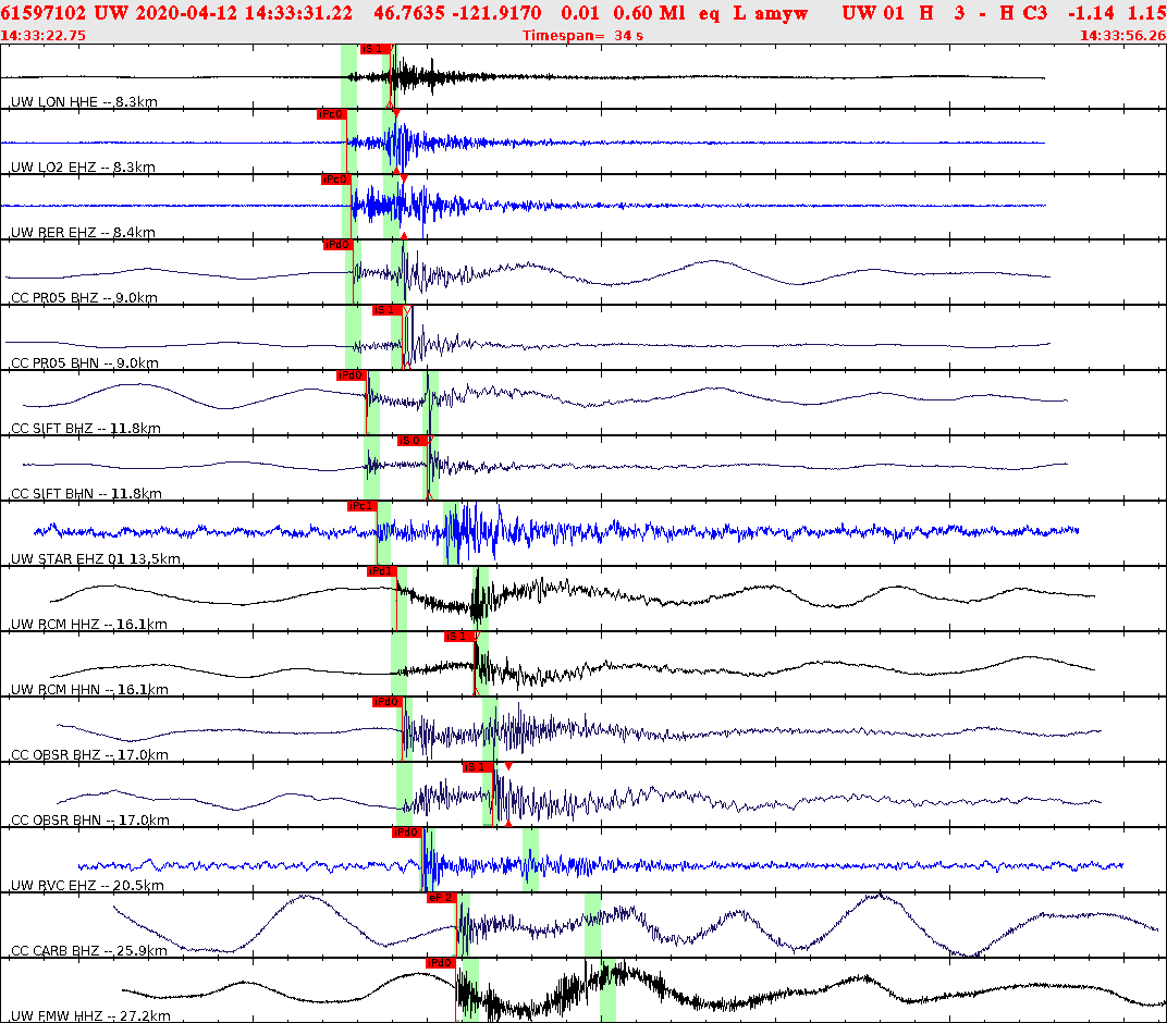 Waveforms at seismic stations for this event, sort by distance from the event.