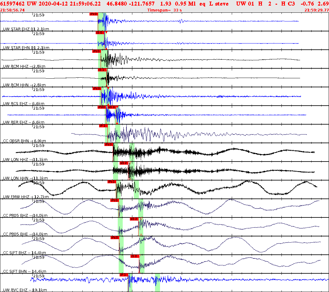Waveforms at seismic stations for this event, sort by distance from the event.