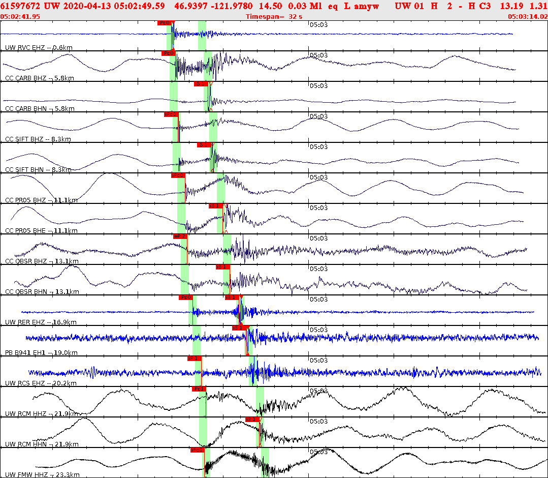 Waveforms at seismic stations for this event, sort by distance from the event.