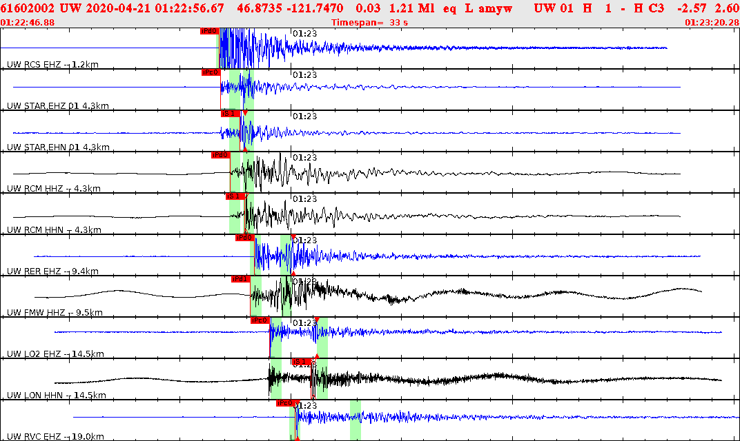 Waveforms at seismic stations for this event, sort by distance from the event.