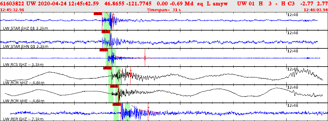 Waveforms at seismic stations for this event, sort by distance from the event.