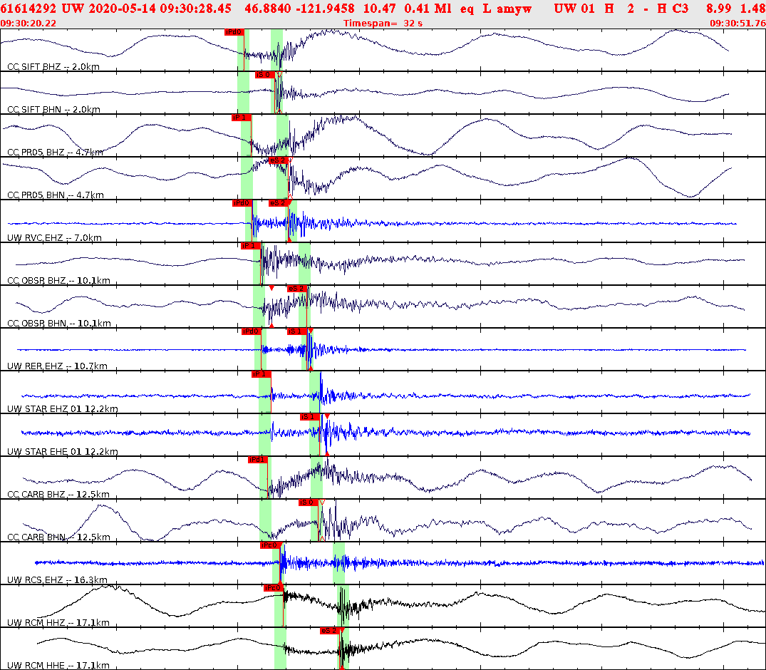 Waveforms at seismic stations for this event, sort by distance from the event.