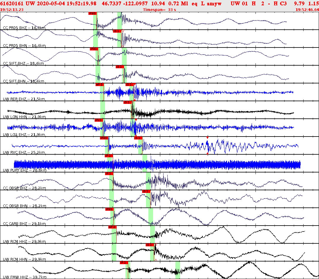 Waveforms at seismic stations for this event, sort by distance from the event.