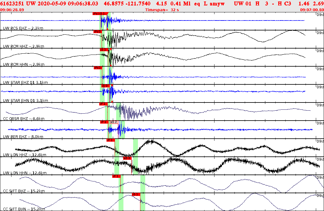 Waveforms at seismic stations for this event, sort by distance from the event.