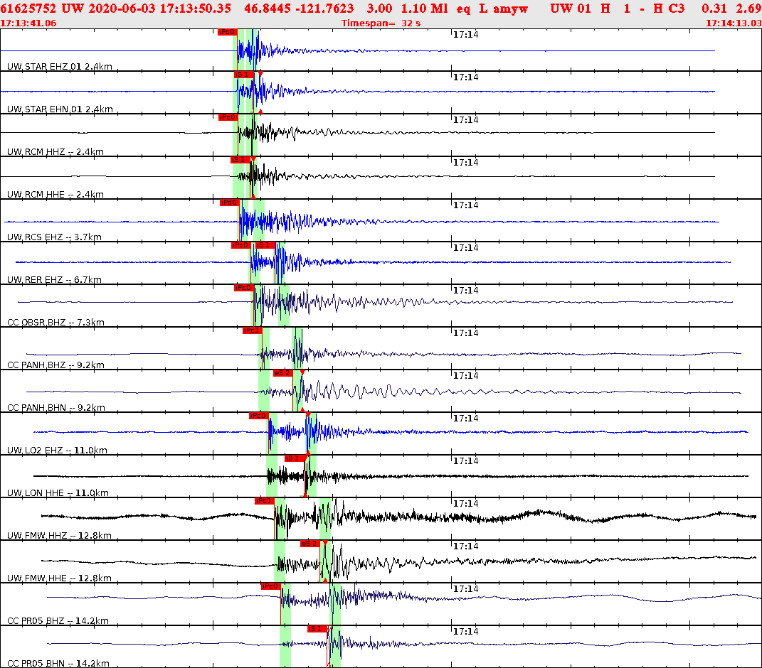 Waveforms at seismic stations for this event, sort by distance from the event.