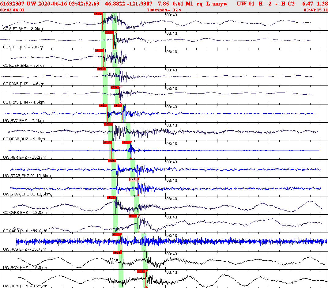 Waveforms at seismic stations for this event, sort by distance from the event.