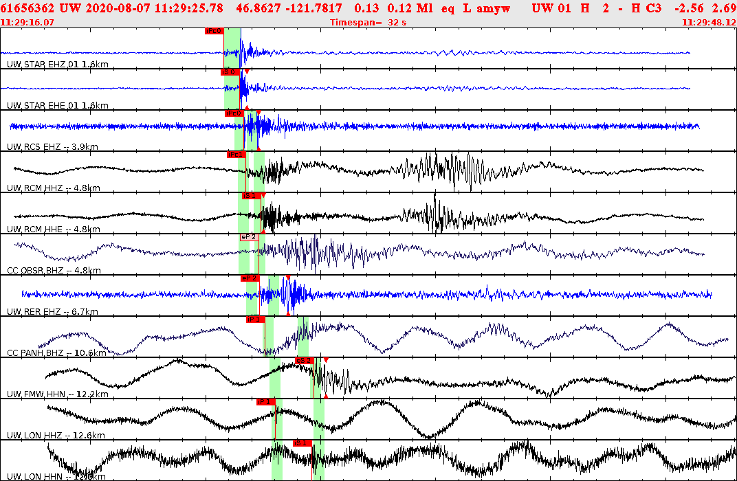 Waveforms at seismic stations for this event, sort by distance from the event.