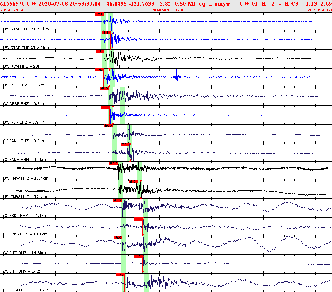 Waveforms at seismic stations for this event, sort by distance from the event.