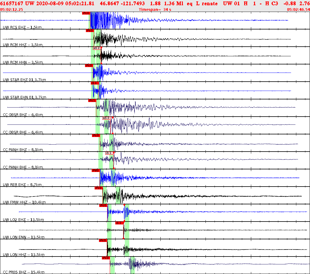 Waveforms at seismic stations for this event, sort by distance from the event.