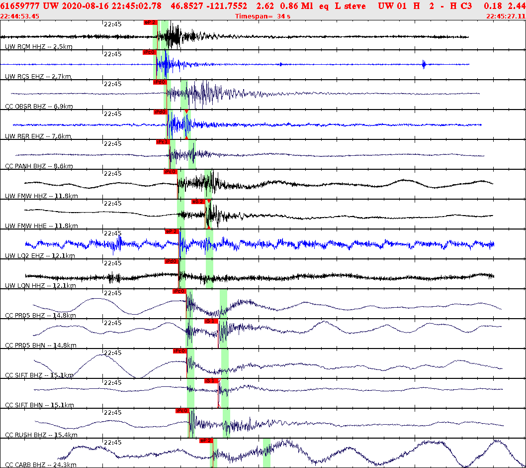 Waveforms at seismic stations for this event, sort by distance from the event.