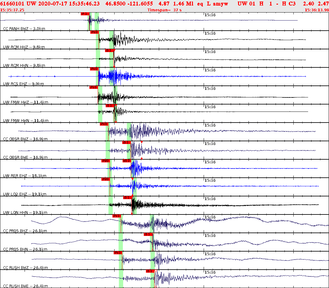 Waveforms at seismic stations for this event, sort by distance from the event.