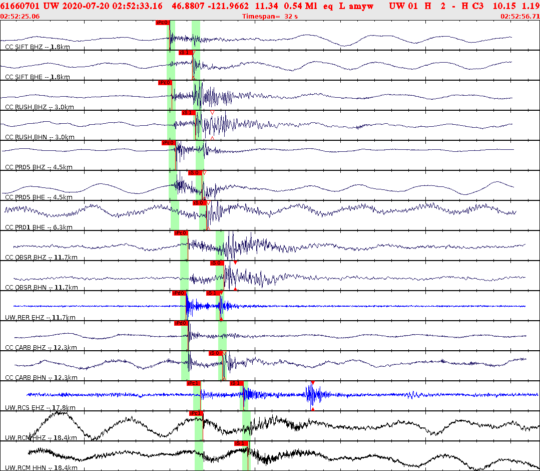 Waveforms at seismic stations for this event, sort by distance from the event.
